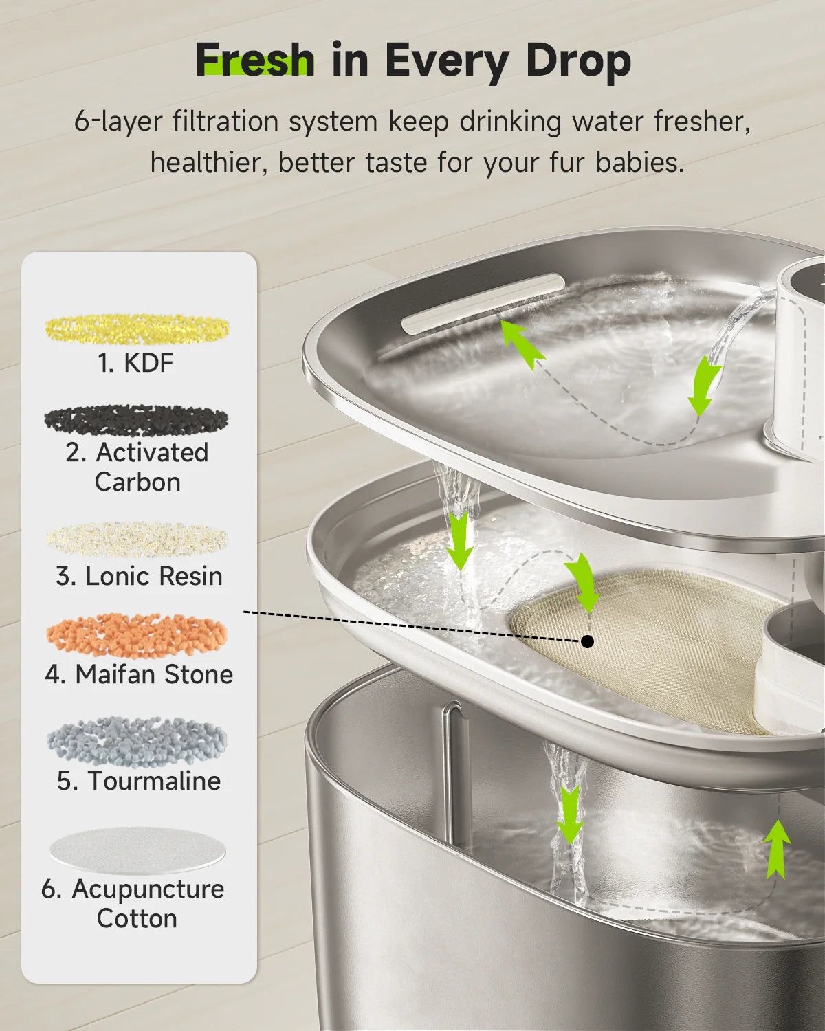 Paw Bureau™ Water Fountain With Sensor